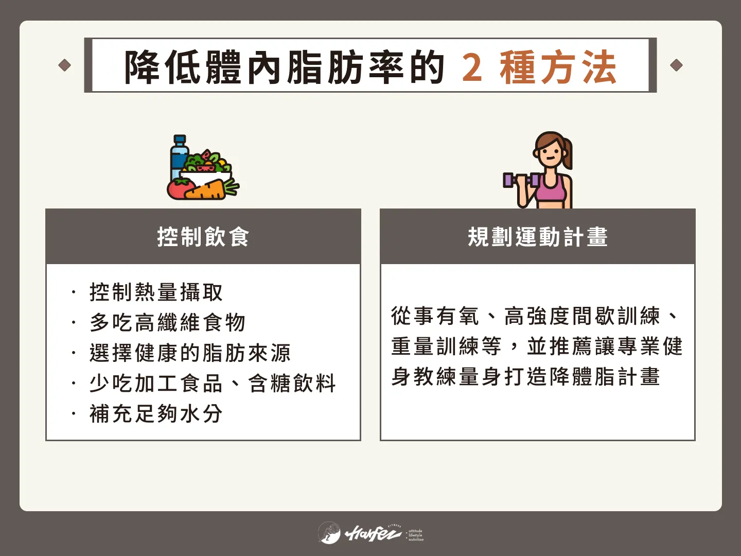 降低體內脂肪率的 2 種方法