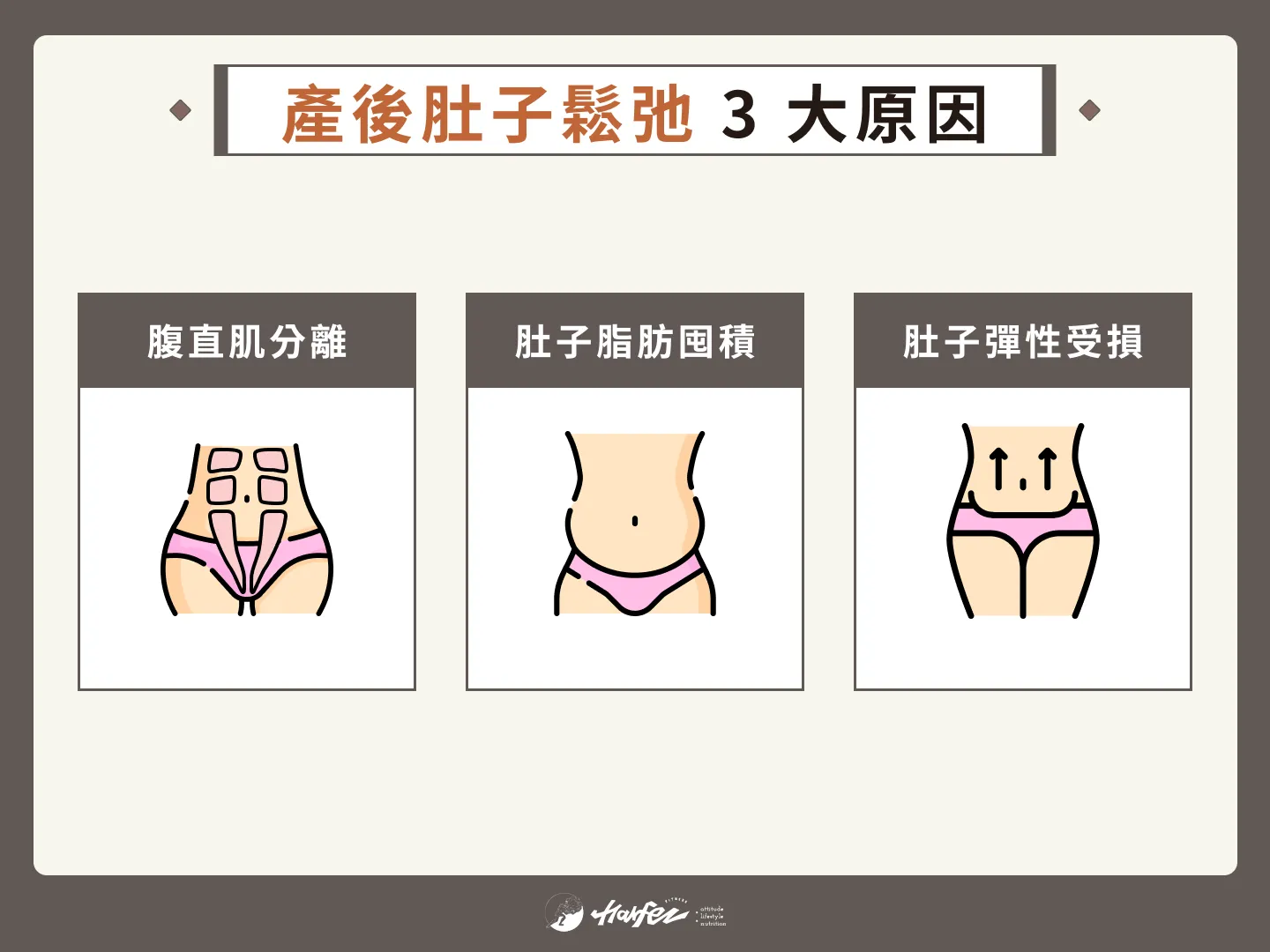 產後肚子鬆弛 3 大原因