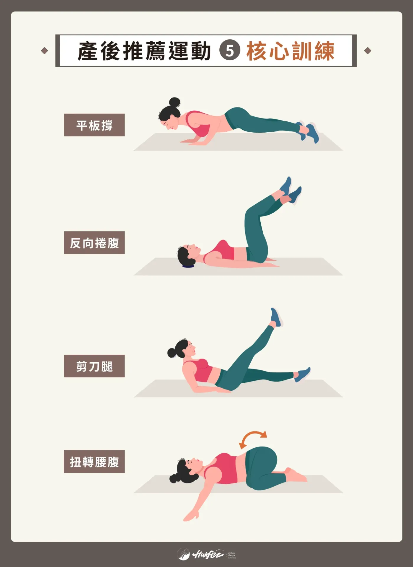 產後推薦運動 5:核心訓練
